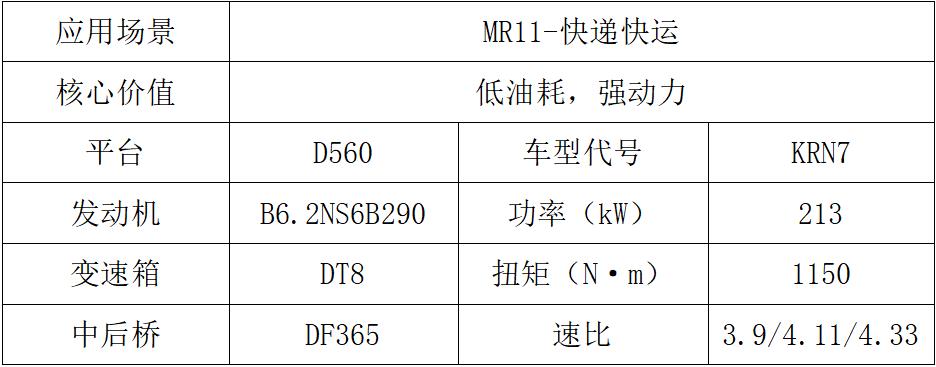 東風(fēng)商用車2024新車搶先看載貨車組9.jpg