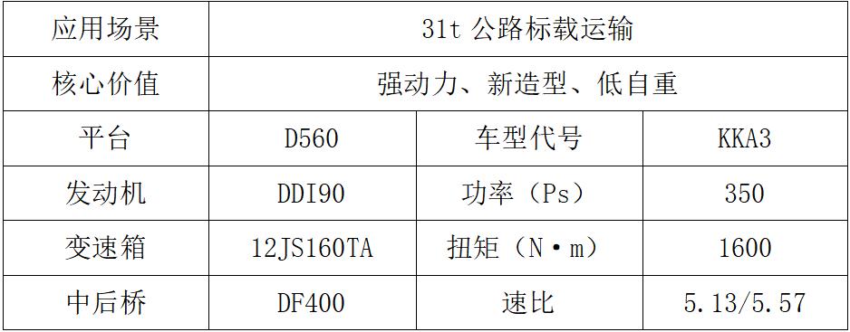 東風(fēng)商用車2024新車搶先看工程車組1.jpg