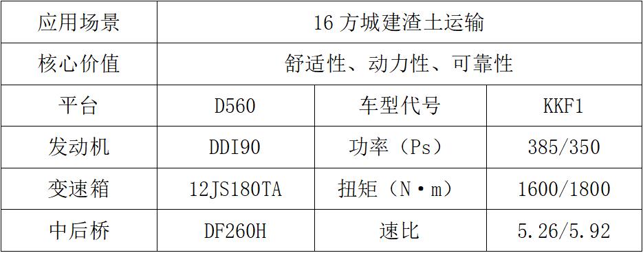 東風(fēng)商用車2024新車搶先看工程車組2.jpg