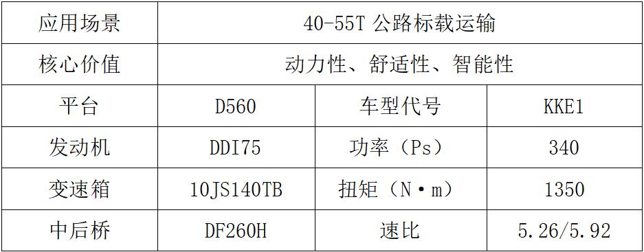 東風(fēng)商用車2024新車搶先看工程車組4.jpg