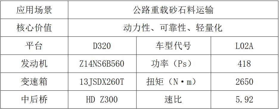 東風(fēng)商用車2024新車搶先看工程車組3.jpg