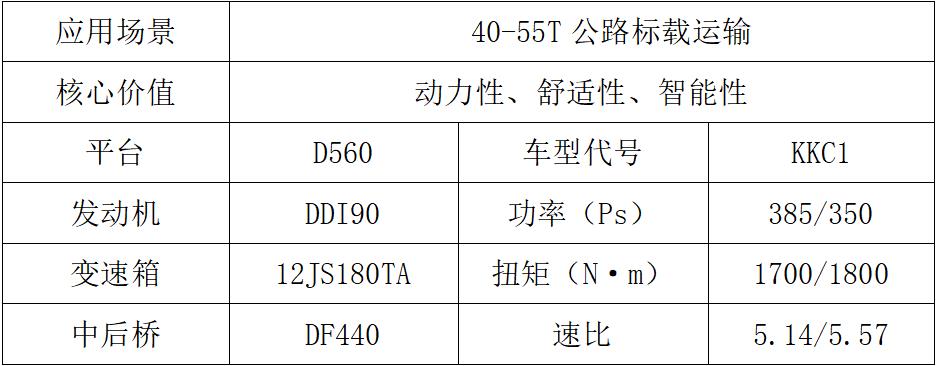 東風(fēng)商用車2024新車搶先看工程車組5.jpg