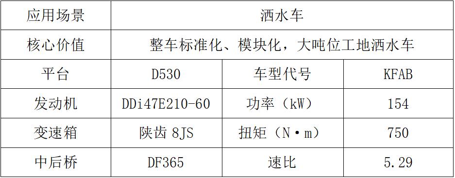 東風(fēng)商用車2024新車搶先看專用車組1.jpg