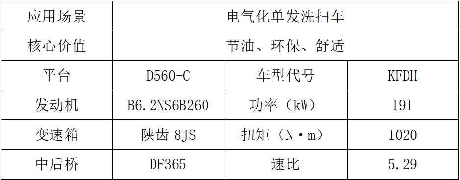 東風(fēng)商用車2024新車搶先看專用車組2.jpg