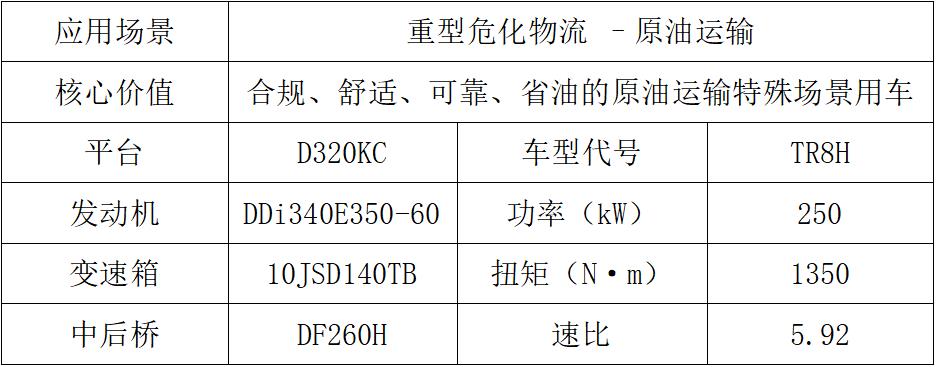 東風(fēng)商用車2024新車搶先看專用車組3.jpg