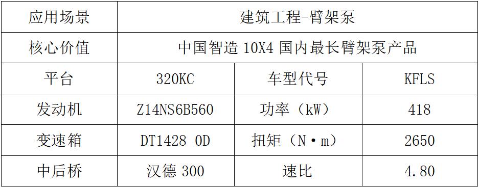 東風(fēng)商用車2024新車搶先看專用車組4.jpg