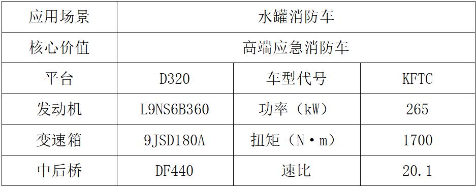 東風(fēng)商用車2024新車搶先看專用車組5.jpg