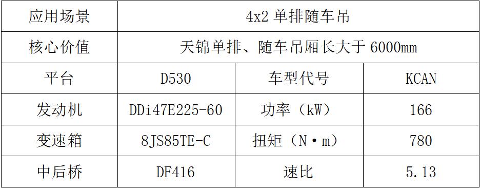 東風(fēng)商用車2024新車搶先看專用車組6.jpg