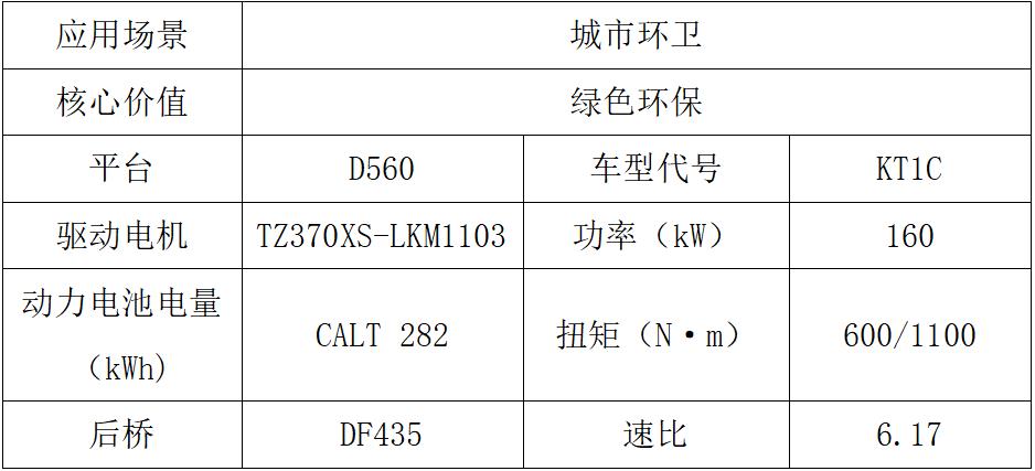 東風(fēng)商用車2024新車搶先看新能源車組1.jpg