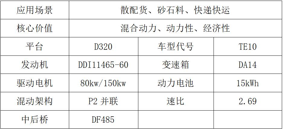 東風(fēng)商用車2024新車搶先看新能源車組2.jpg