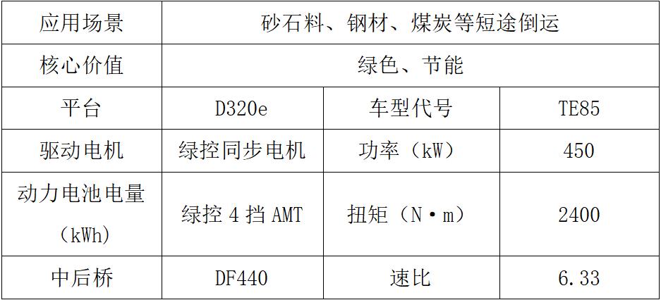 東風(fēng)商用車2024新車搶先看新能源車組3.jpg