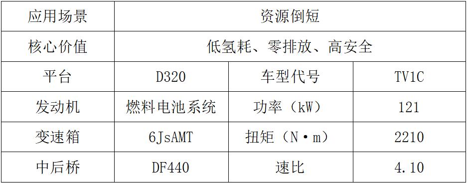 東風(fēng)商用車2024新車搶先看新能源車組4.jpg