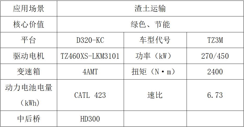 東風(fēng)商用車2024新車搶先看新能源車組5.jpg