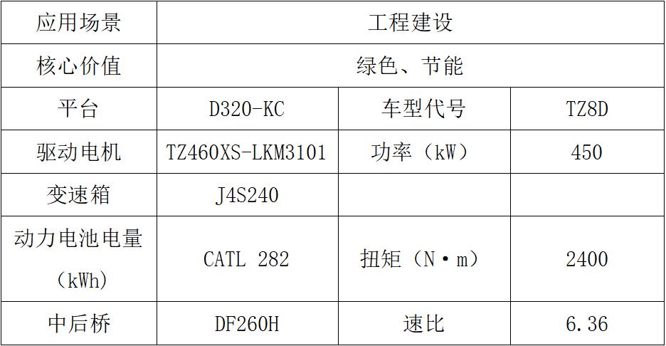 東風(fēng)商用車2024新車搶先看新能源車組6.jpg