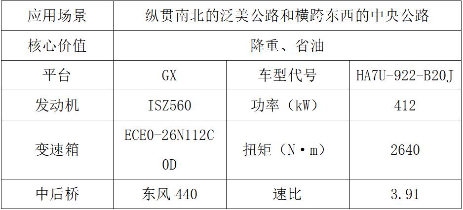 東風(fēng)商用車2024新車搶先看海外市場產(chǎn)品組1.jpg