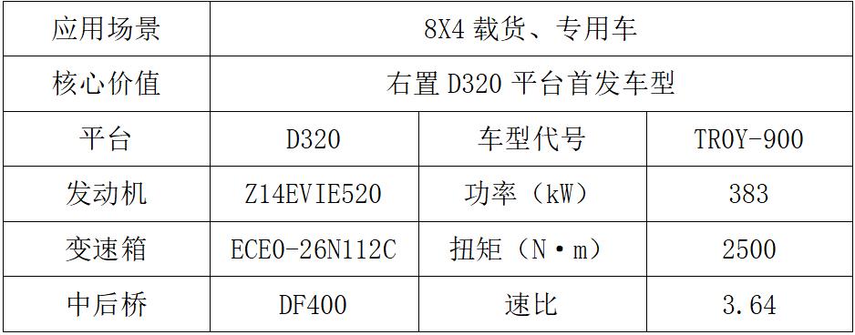 東風(fēng)商用車2024新車搶先看海外市場產(chǎn)品組2.jpg