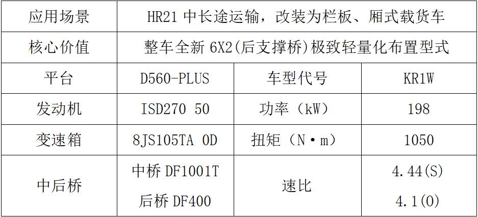 東風(fēng)商用車2024新車搶先看海外市場產(chǎn)品組3’.jpg