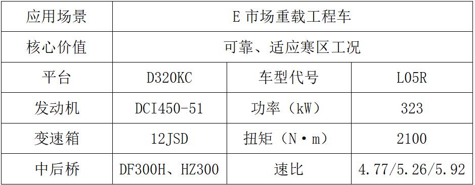 東風(fēng)商用車2024新車搶先看海外市場產(chǎn)品組4.jpg