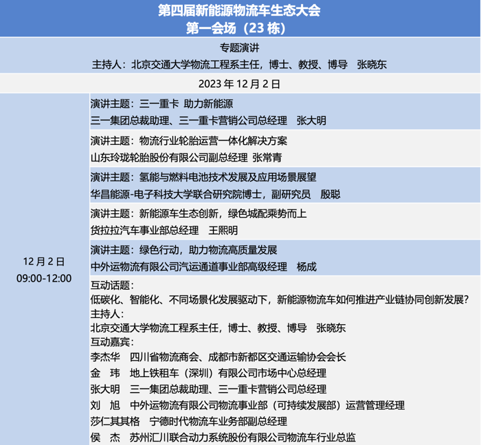 12月1日，專(zhuān)為貨運(yùn)物流行業(yè)打造的首屆西部貨運(yùn)車(chē)輛及運(yùn)維服務(wù)展覽會(huì)暨2023吉司GISE物流養(yǎng)車(chē)節(jié)在成都中集車(chē)輛產(chǎn)業(yè)園隆重啟幕。