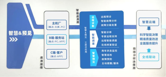 江淮1卡智慧預(yù)見服務(wù)，實力打消用戶對新能源車型使用擔(dān)憂.png