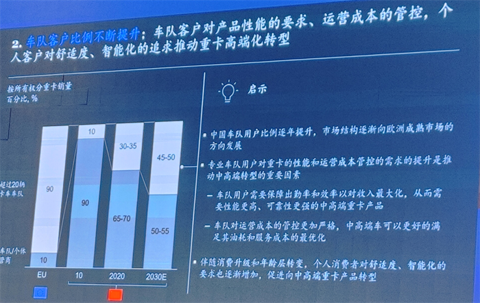 【第一商用車網(wǎng) 原創(chuàng)】那么，在新的機(jī)遇下，我國(guó)商用車市場(chǎng)格局將會(huì)呈現(xiàn)出怎樣的變化呢？