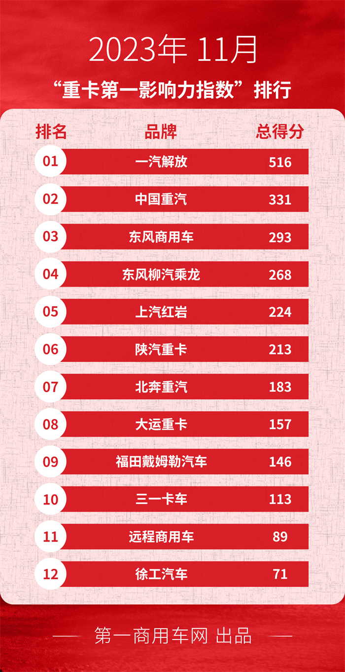 【第一商用車網(wǎng) 原創(chuàng)】2024重卡企業(yè)怎么走？