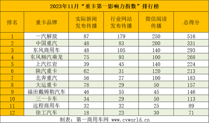 【第一商用車網 原創(chuàng)】2024重卡企業(yè)怎么走？