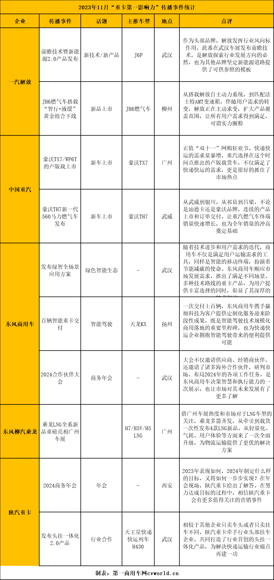 【第一商用車網 原創(chuàng)】2024重卡企業(yè)怎么走？