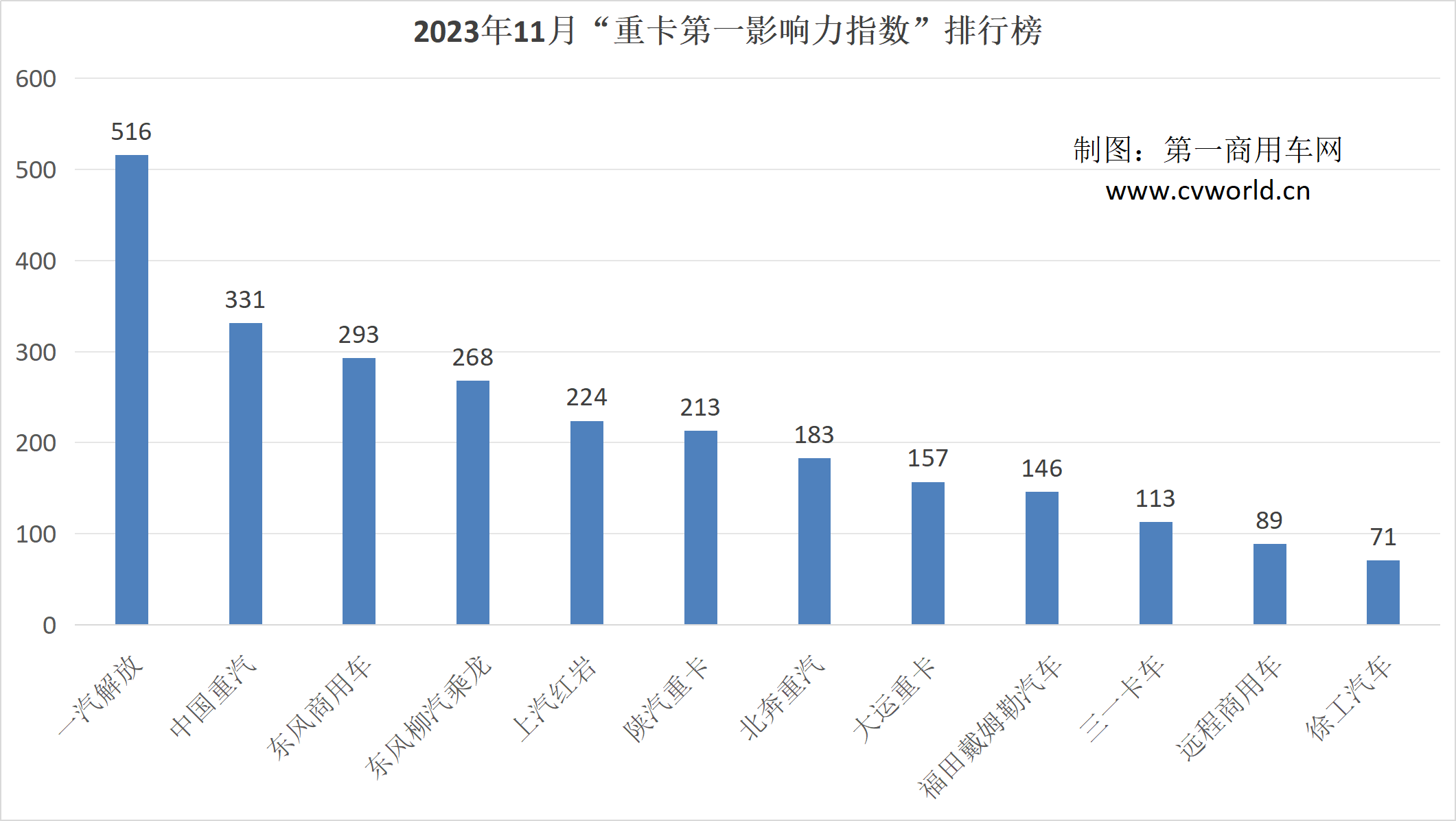 【第一商用車網(wǎng) 原創(chuàng)】2024重卡企業(yè)怎么走？