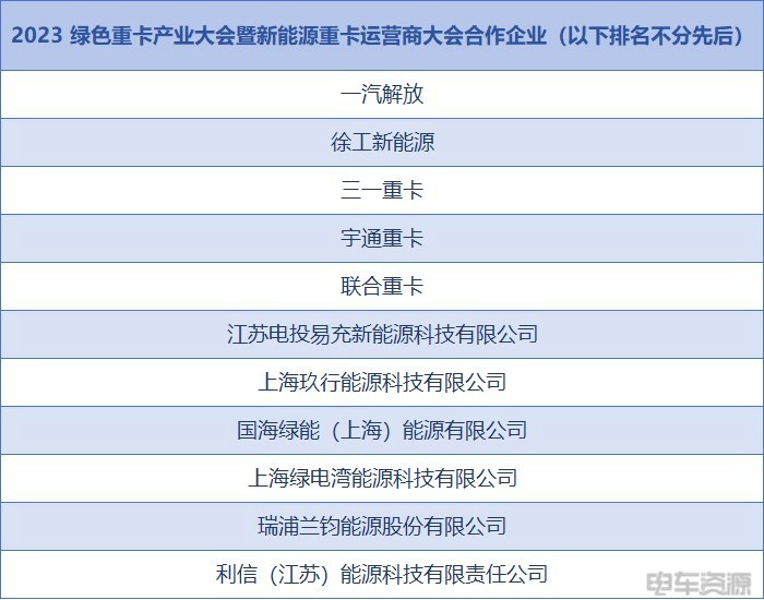 2023年12月23日，2023綠色重卡產(chǎn)業(yè)大會(huì)暨新能源重卡運(yùn)營(yíng)商大會(huì)在蘇州隆重舉行。同期舉行“2023綠色城配&綠色重卡年度頒獎(jiǎng)盛典”。