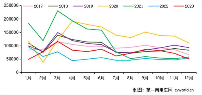 【第一商用車網(wǎng) 原創(chuàng)】12月份，主流重卡企業(yè)各自銷量如何？重卡行業(yè)競爭格局生態(tài)圖有新的變化嗎？