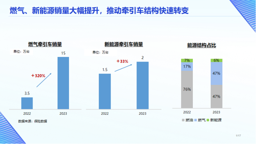 薛林藝：預(yù)判2024年?duì)恳囦N量43萬輛，增長(zhǎng)25%3.png