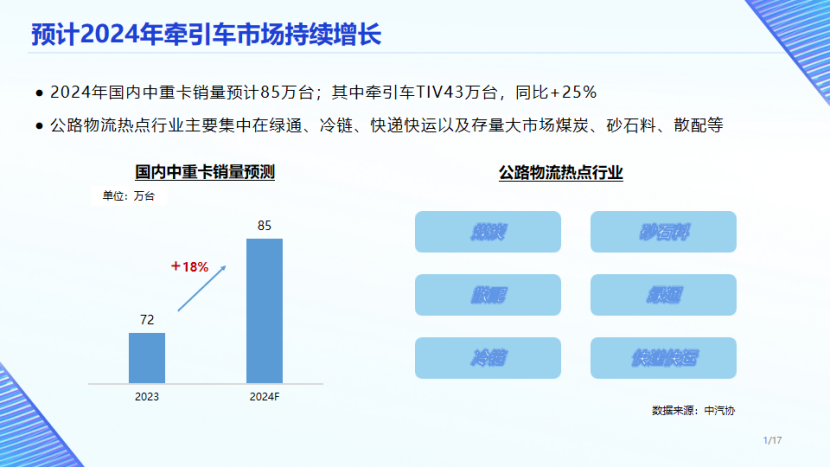 薛林藝：預(yù)判2024年?duì)恳囦N量43萬輛，增長(zhǎng)25%4.png