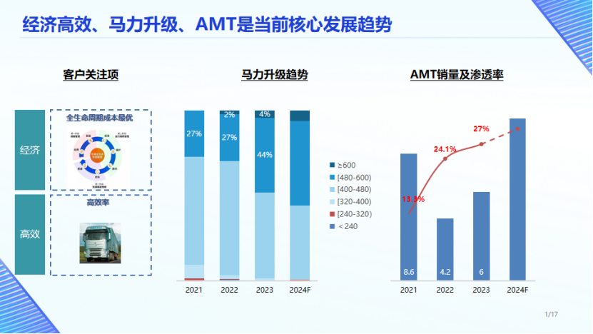 薛林藝：預(yù)判2024年?duì)恳囦N量43萬輛，增長(zhǎng)25%6.png