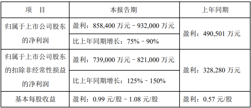 【第一商用車網(wǎng) 原創(chuàng)】2023年，商用車行業(yè)銷量實(shí)現(xiàn)恢復(fù)性增長(zhǎng)，那么，盈利情況怎樣呢？