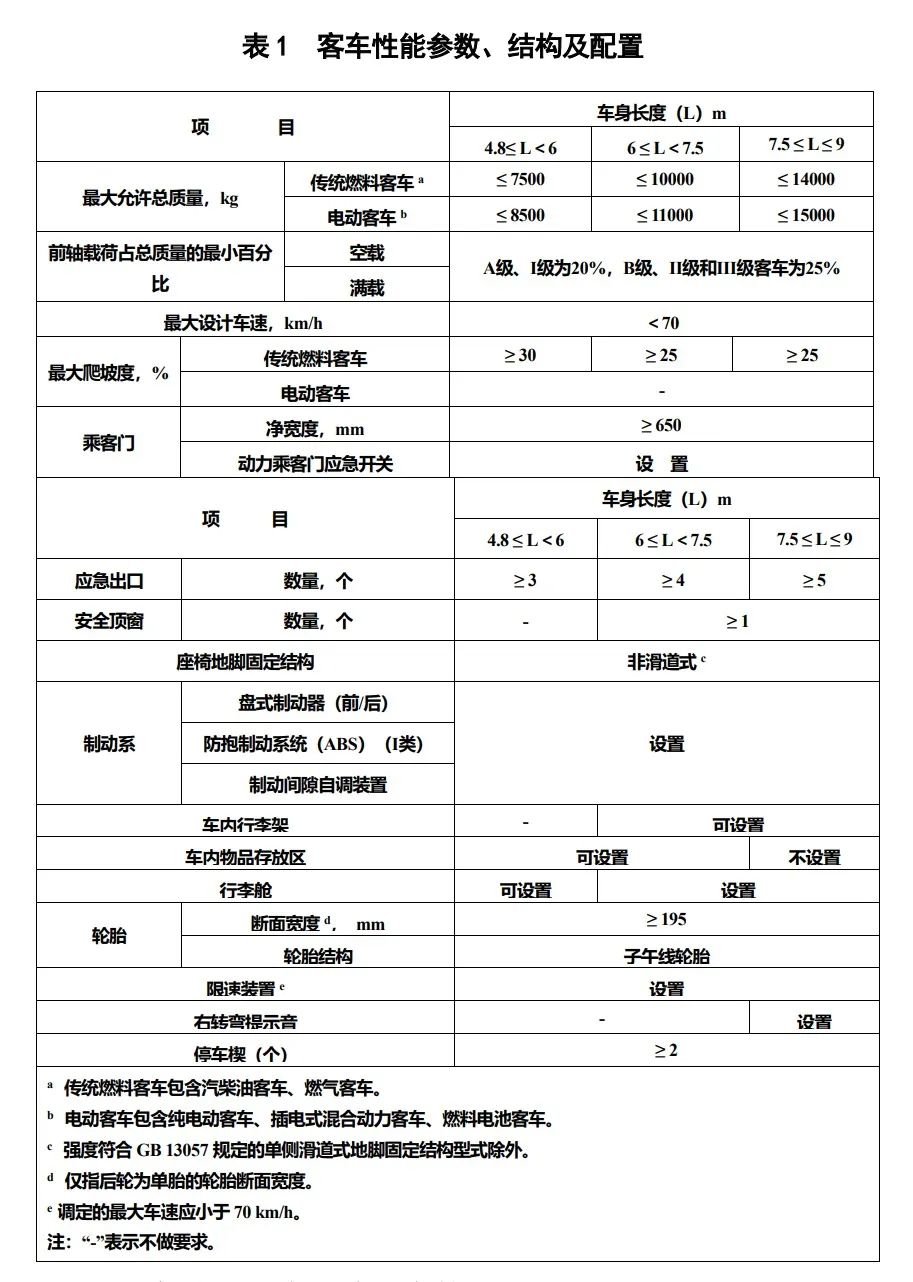 農(nóng)村客貨郵融合車輛標(biāo)準(zhǔn)發(fā)布2.jpg