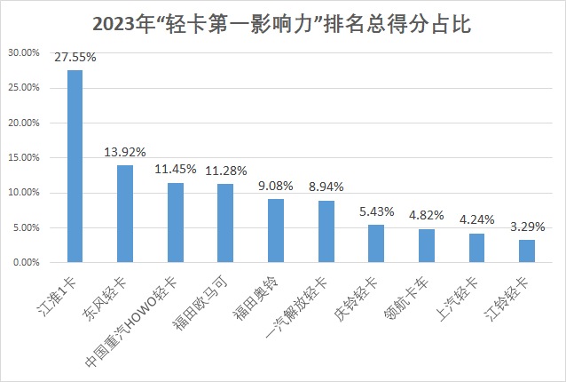 輕卡影響力2.png