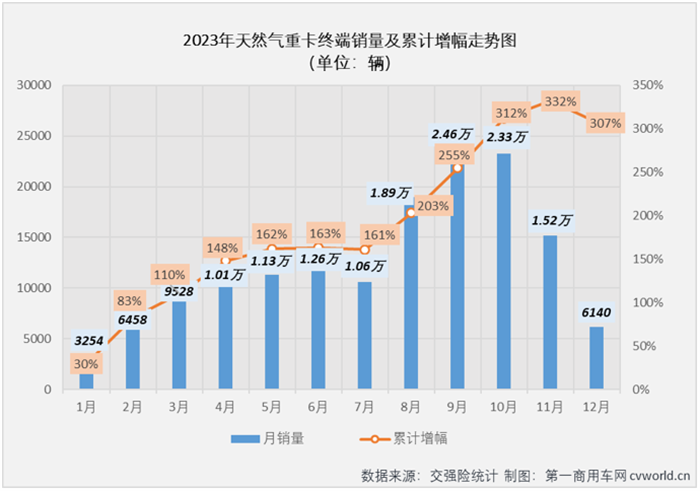 【第一商用車網(wǎng) 原創(chuàng)】要在2024年重卡市場出奇制勝，以下這幾大關(guān)鍵詞可要狠狠抓??！