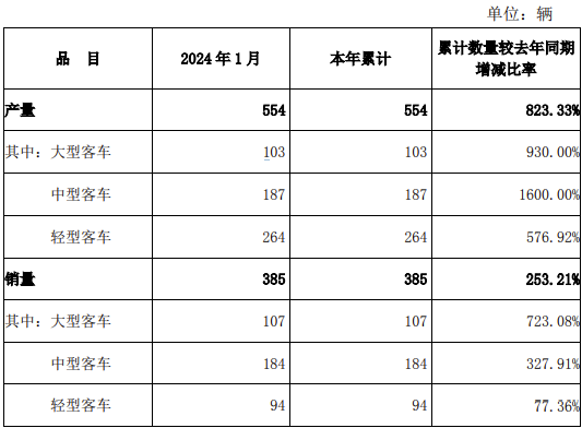 安凱客車.png