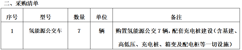 近日，小編從中國政府采購網(wǎng)了解到，宇通客車中標(biāo)哈密市伊吾縣氫能源公交車購置項(xiàng)目。