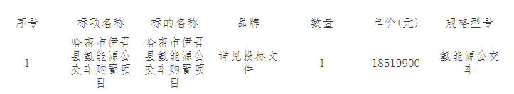 近日，小編從中國政府采購網(wǎng)了解到，宇通客車中標(biāo)哈密市伊吾縣氫能源公交車購置項目。