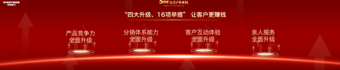 中國重汽開啟“爆單”模式5.png