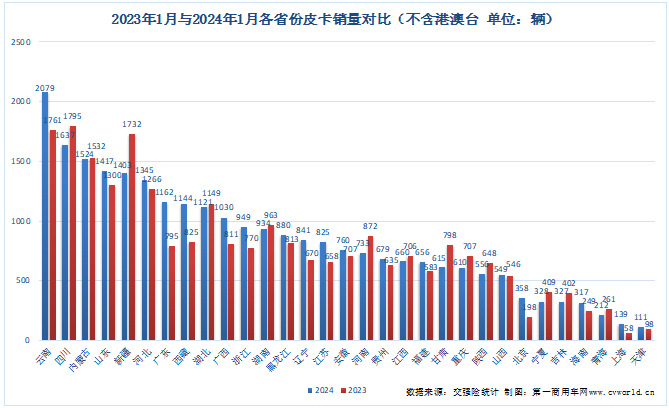 各省份銷量.png