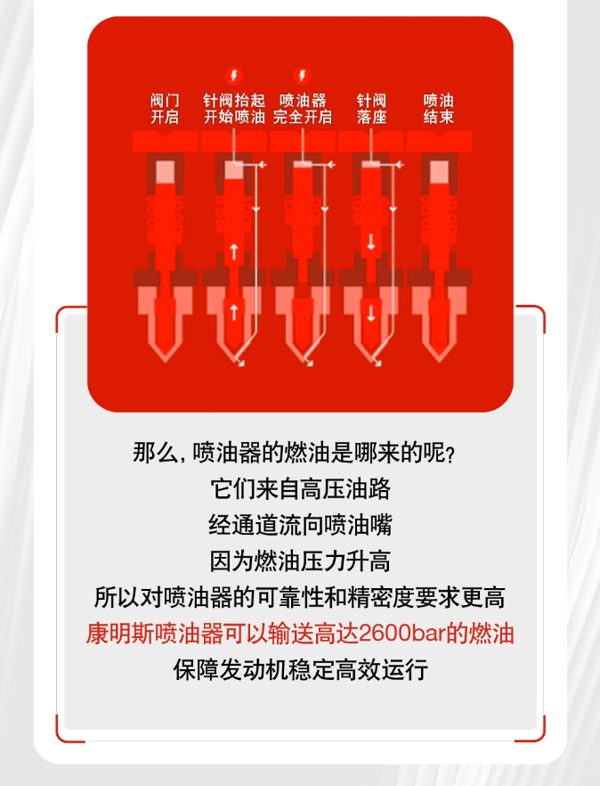 小零件，大威力！揭秘康明斯燃料噴射器的奧秘