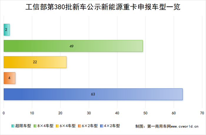 【第一商用車網 原創(chuàng)】進入3月傳統銷售旺季，各新能源重卡品牌又將拿出哪些殺手锏？哪些新車型將入局？