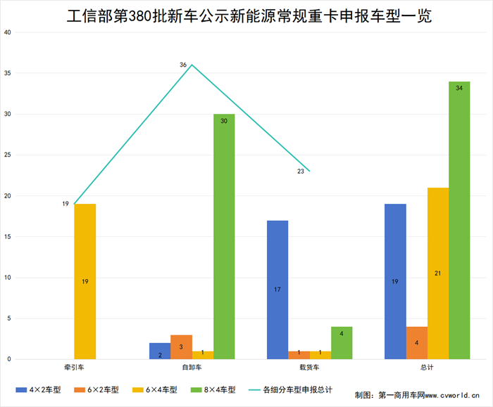 【第一商用車網(wǎng) 原創(chuàng)】進(jìn)入3月傳統(tǒng)銷售旺季，各新能源重卡品牌又將拿出哪些殺手锏？哪些新車型將入局？