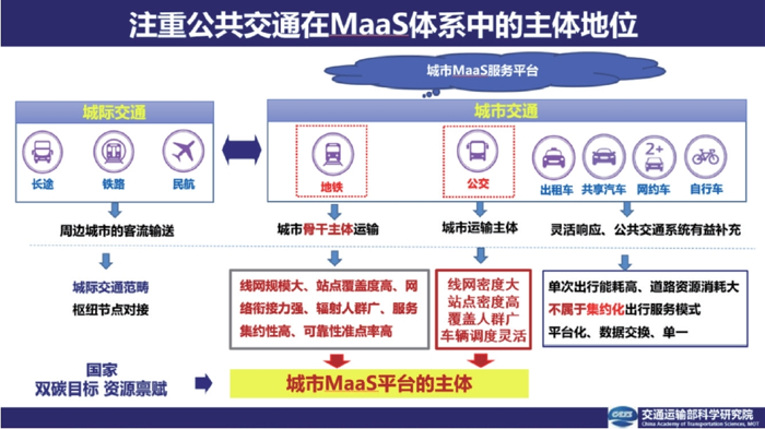 近日，由交通運輸部科學研究院牽頭組織編制，宇通客車參與編寫的《城市出行即服務（MaaS）平臺建設指南》（以下簡稱《Mass指南》）順利完成。作為客車行業(yè)中唯一參與《Mass指南》編寫的企業(yè)，宇通再次為提升交通運輸公共服務水平、推動綠色出行的可持續(xù)發(fā)展、以科技創(chuàng)新賦能城市交通轉型升級和以交通運輸高質量發(fā)展服務中國式現代化貢獻了宇通力量。