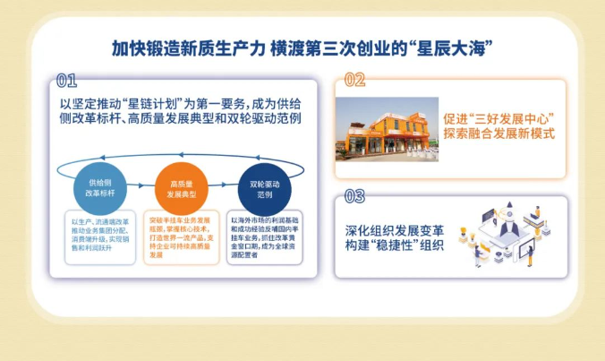 一圖看懂中集車輛2023年業(yè)績(jī)