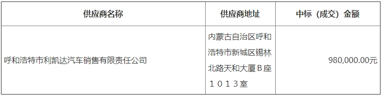 3月20日，中國(guó)政府采購(gòu)網(wǎng)發(fā)布太仆寺旗交通運(yùn)輸局2024年公交車(chē)采購(gòu)項(xiàng)目結(jié)果公告，公告顯示宇通中標(biāo)該地2024年公交車(chē)采購(gòu)項(xiàng)目。