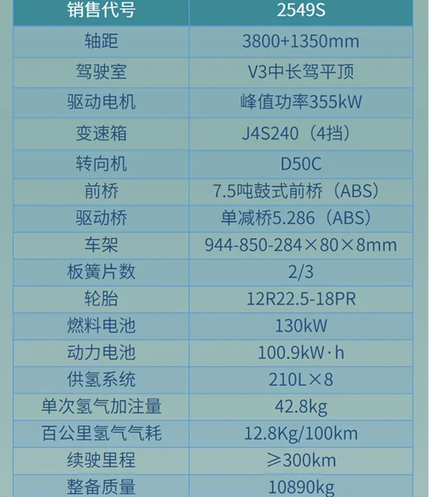 【好車推薦】北奔重汽氫燃料電池牽引車 “氫”裝上陣 “碳”路未來(lái)